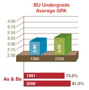 The manner in which UW gives you a grade on a 4. . Boston university grade deflation